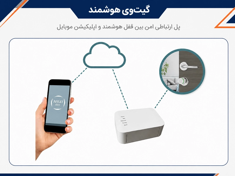 کاربرد دستگاه گت وی در قفل هوشمند